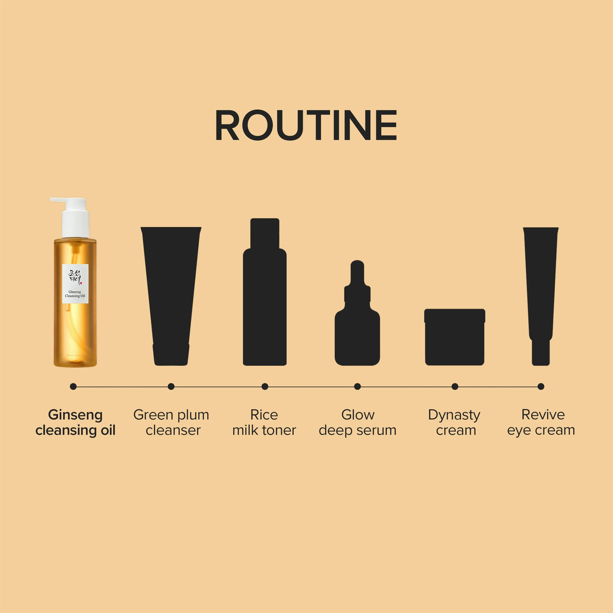 Beauty of Joseon Ginseng Cleansing Oil 210ml - imagem 5